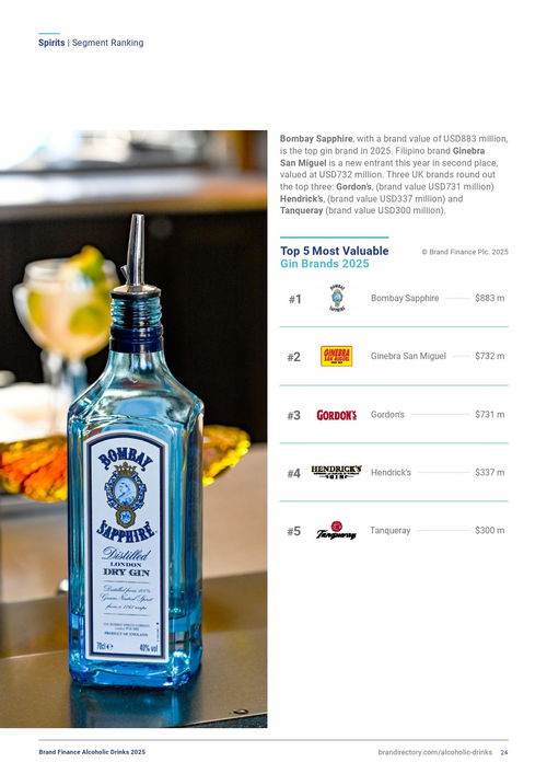 品牌價值新紀元 Brand Finance 2025年酒精飲品品牌榜洞察