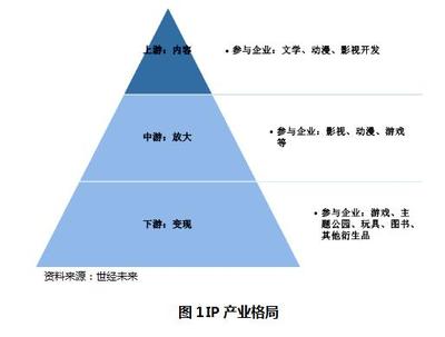 【世經(jīng)研究】IP產(chǎn)業(yè)新引擎 動漫游戲開發(fā)的融合創(chuàng)新與市場機(jī)遇