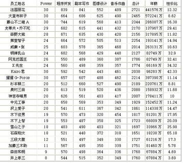 游戲發(fā)展國 動漫游戲開發(fā)與盈利攻略心得