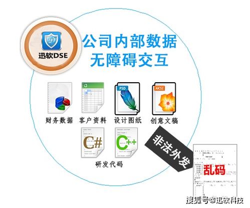 迅軟信息簽約一鳴食品 構(gòu)筑食品行業(yè)信息防泄密新防線