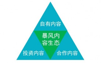 暴風(fēng)TV驚艷亮相中國(guó)信息展，創(chuàng)新產(chǎn)品與應(yīng)用大獎(jiǎng)攬入囊中
