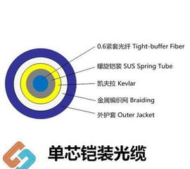 武漢通信產(chǎn)品批發(fā)與采購(gòu)全攻略 價(jià)格、信息與渠道解析